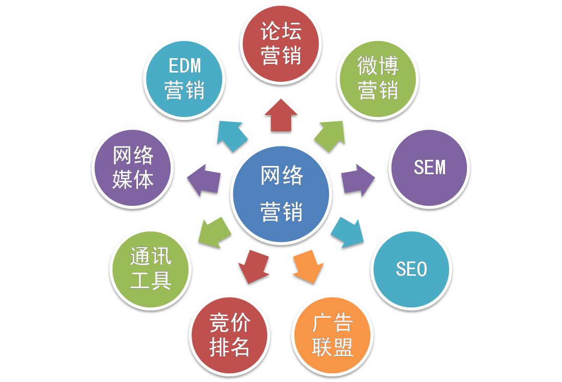 【網(wǎng)絡(luò)運(yùn)營】網(wǎng)絡(luò)營銷和網(wǎng)絡(luò)運(yùn)營推廣是一個(gè)意思嗎？